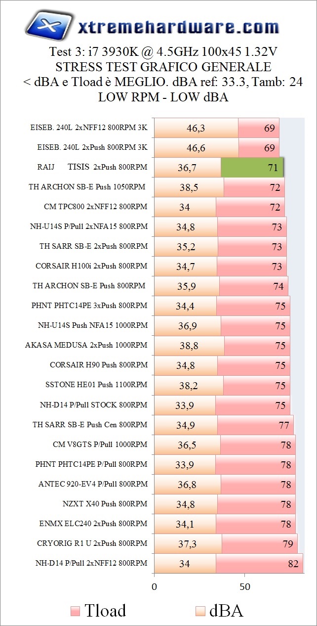 TEST CPU 6