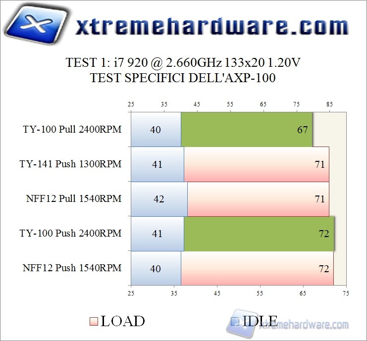 test10